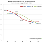 Prezzo del gas per consumatori industriali per classi, tasse escluse (Eurostat, nrg_pc_203)