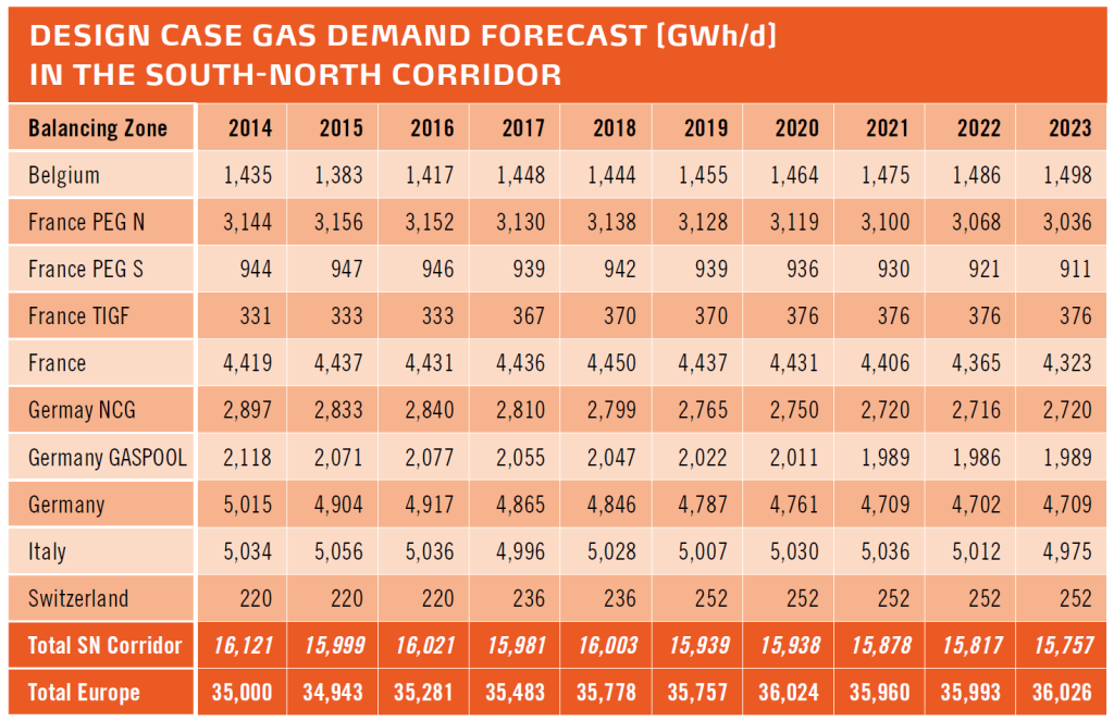 Picco di domanda gas per il Design Case nella regione (proiezioni 2014–2023)
