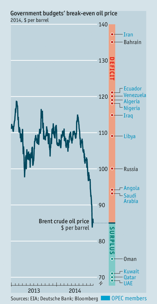 Government budget's break-even oil price (© The Economist 2014)