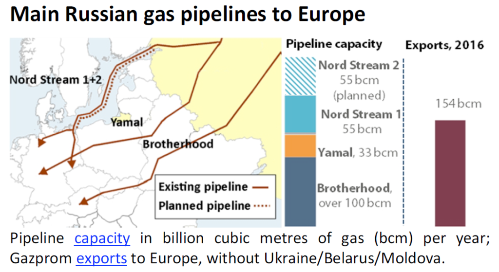 Gazprom's controversial Nord Stream 2 pipeline