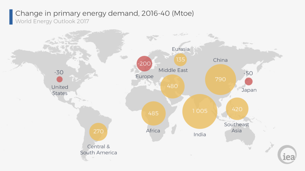 Variazione della domanda di energia primaria (2016-2040, New Policies Scenario)