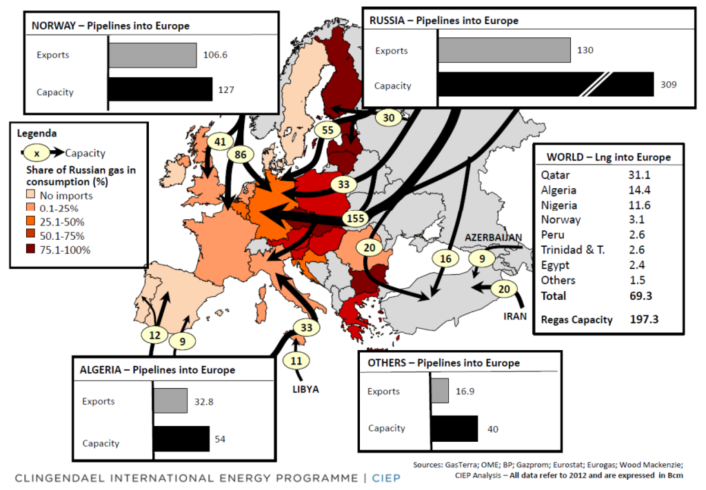 CIEP - Europe gas imports in 2012; actual flows and capacity - http://bit.ly/RBGQkw