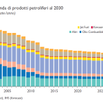 Italia – Domanda di prodotti petroliferi al 2030