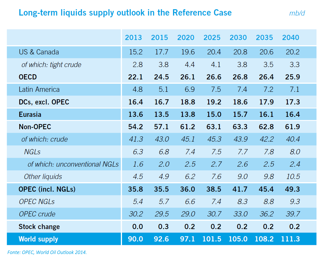 Term перевод на русский. ОПЕК World Oil Outlook. 2022 World Oil Outlook. Термы reference. Лонг Терм это.