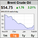 Oil-price.net - Crude Oil and Commodity Prices